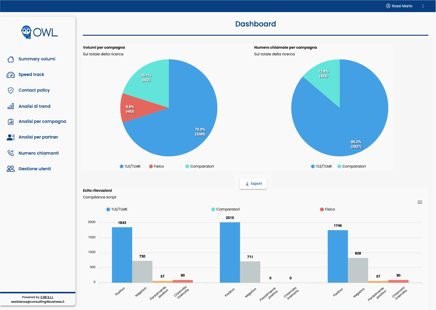 OWL Campaign Monitoring - Soluzioni Leads, Software, Verifica Qualità e Gestione della Privacy